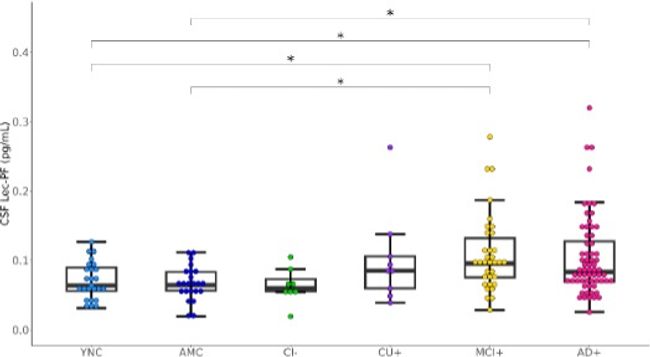 Elucidation of part of the Mechanism by which Lecanemab Slows the Progression of Alzheimer's Disease